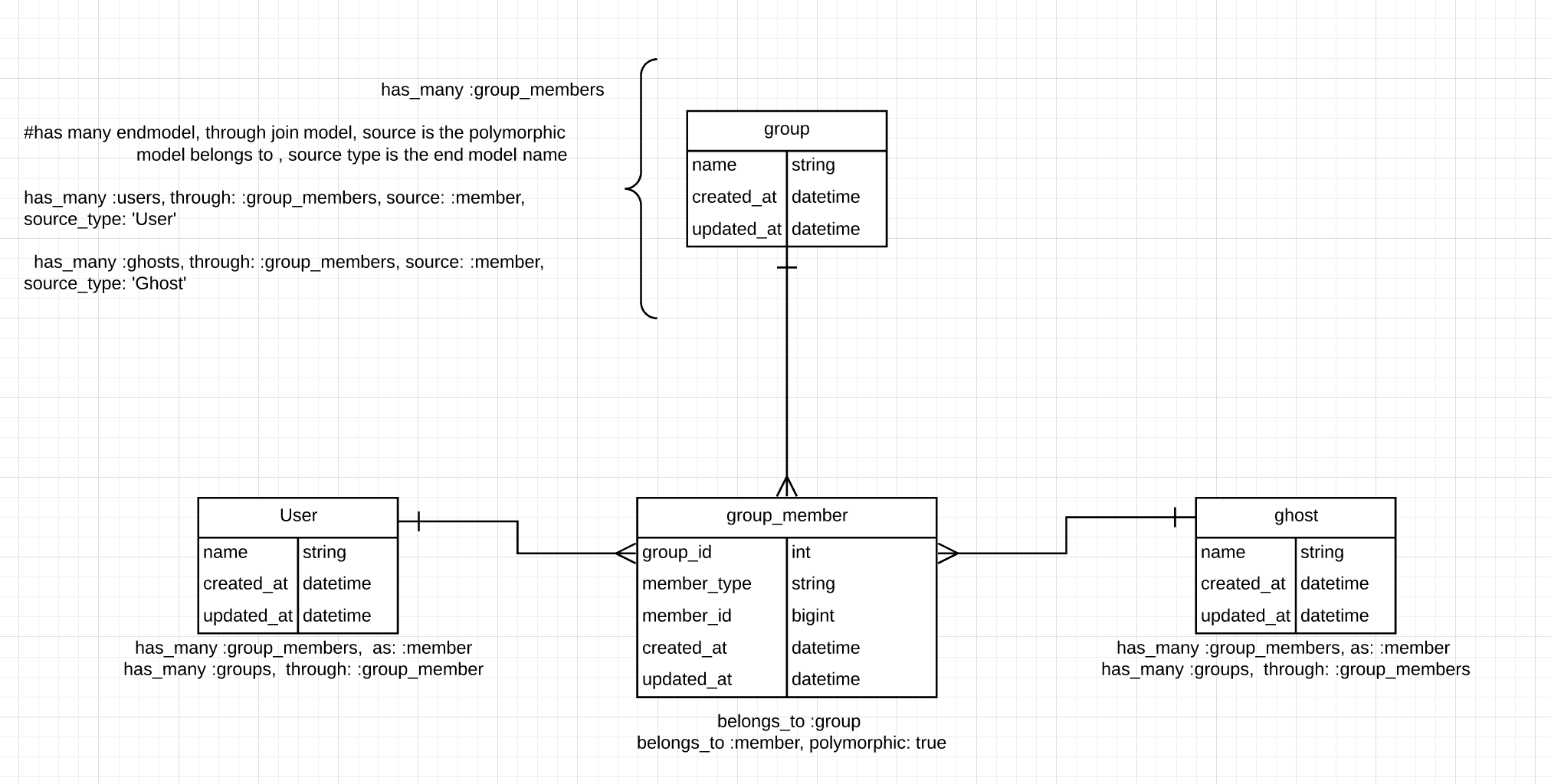 model diagram