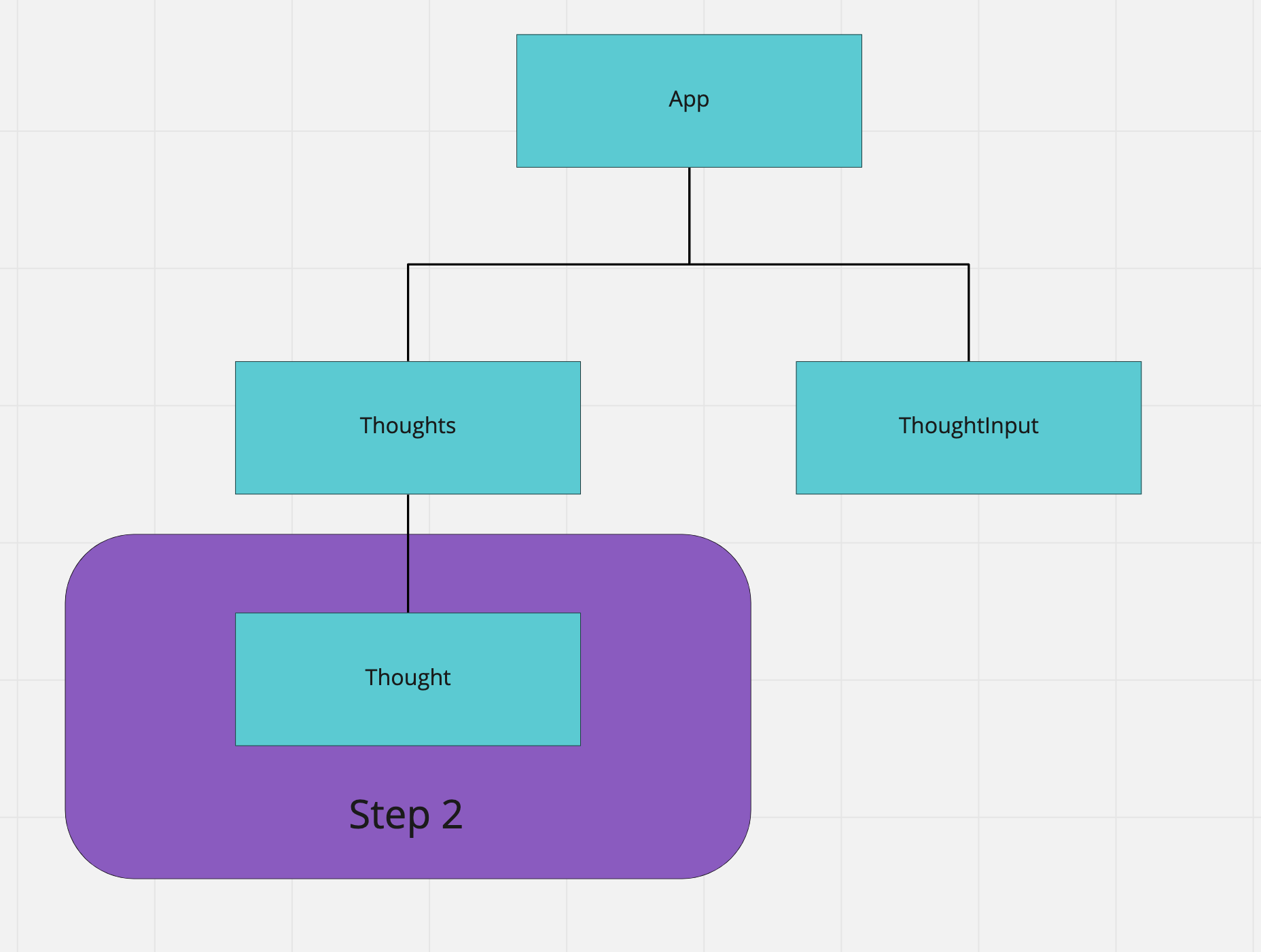 React Practice Example