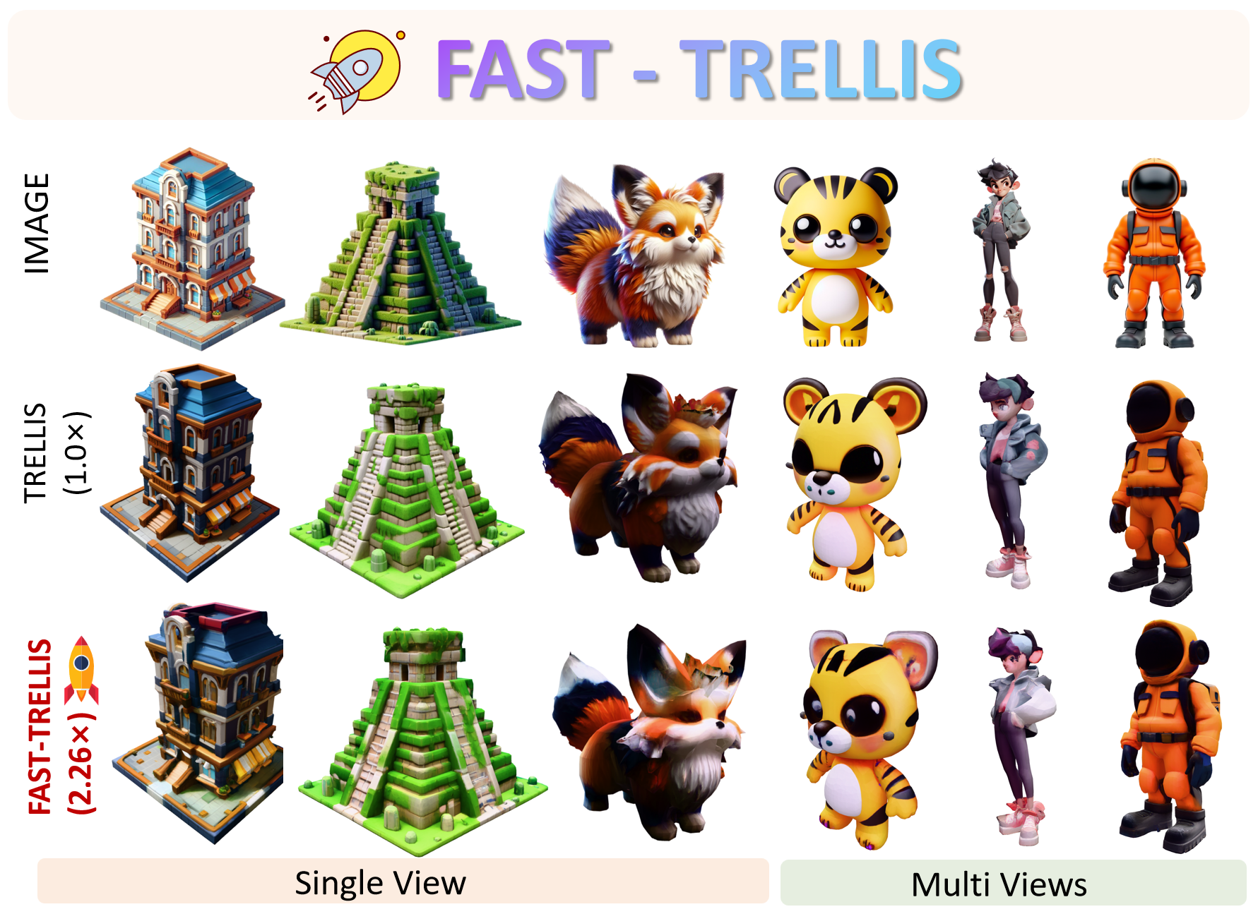 Fast-SAM3D Teaser