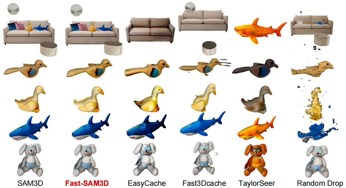 Qualitative Comparison