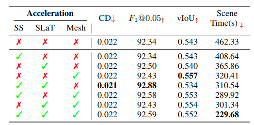 Speedup Analysis