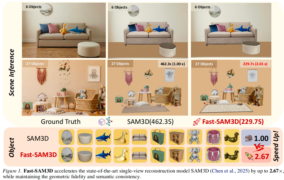 Fast-SAM3D Teaser