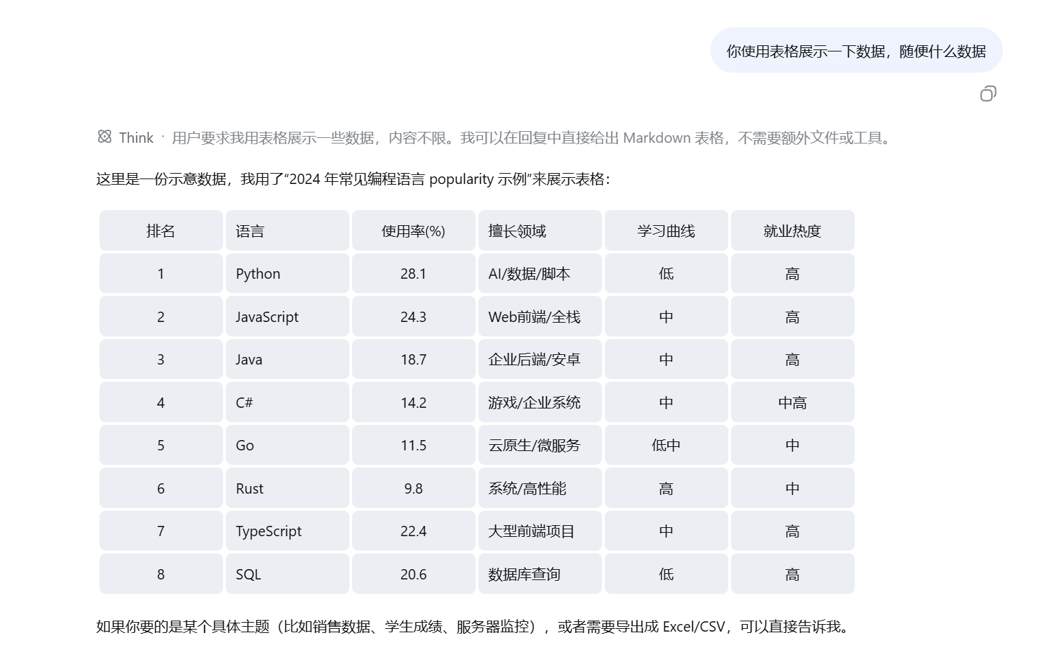 Claude Desktop 表格样式