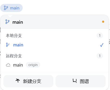 分支面板