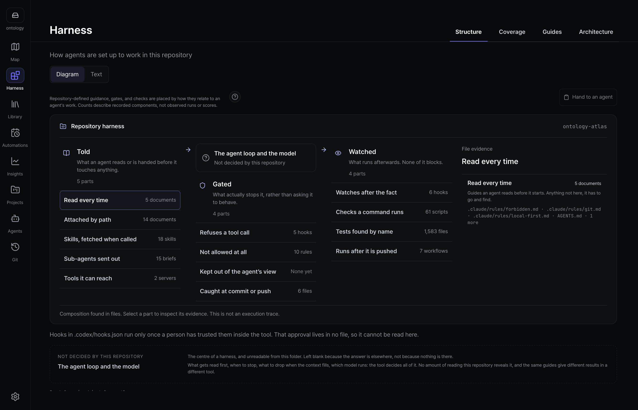 Harness: what the repository tells, blocks and watches for its coding agents