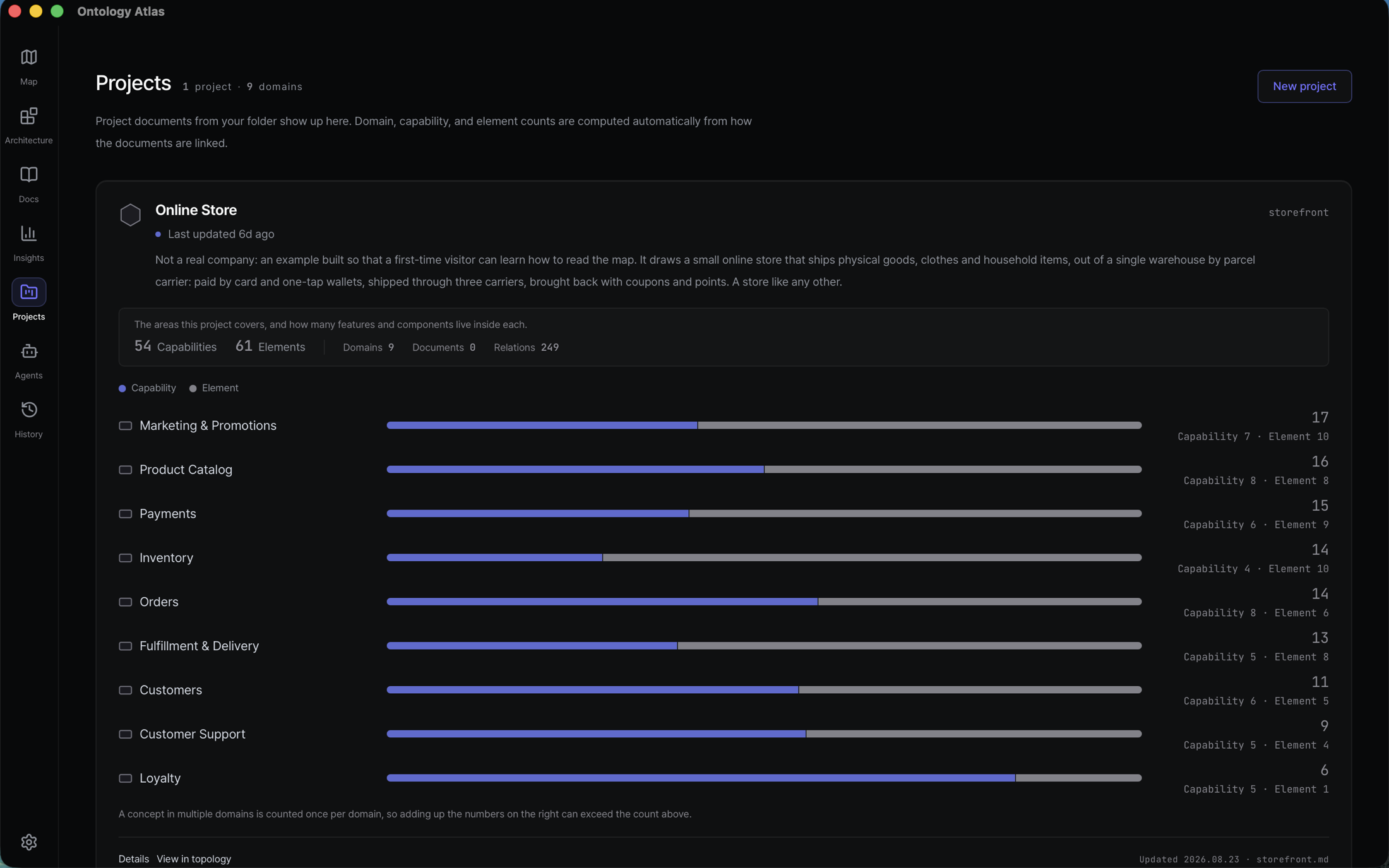 The current Projects screen in the installed macOS app, showing the Online Store project, its derived capability, element, domain, document and relation totals, nine aligned domain composition rows, and routes back to details and the map
