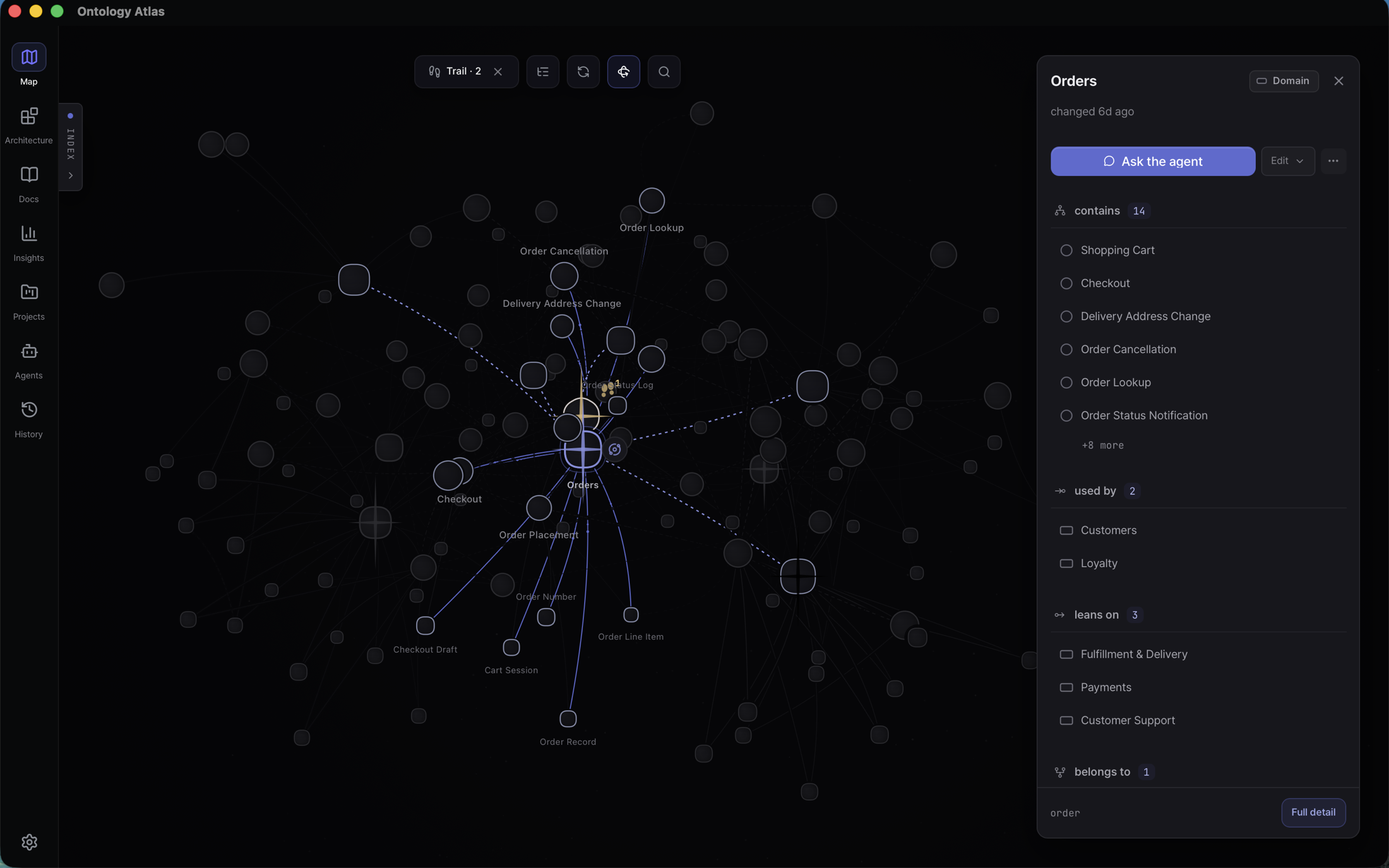 The current map with the Orders domain selected: unrelated concepts recede, the concepts it contains are named on the canvas, and the right inspector lists contains, used by, leans on, and belongs to beside Ask the agent, Edit, and full detail