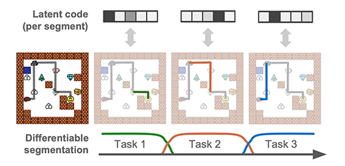 Compositional Imitation Learning and Execution (CompILE)