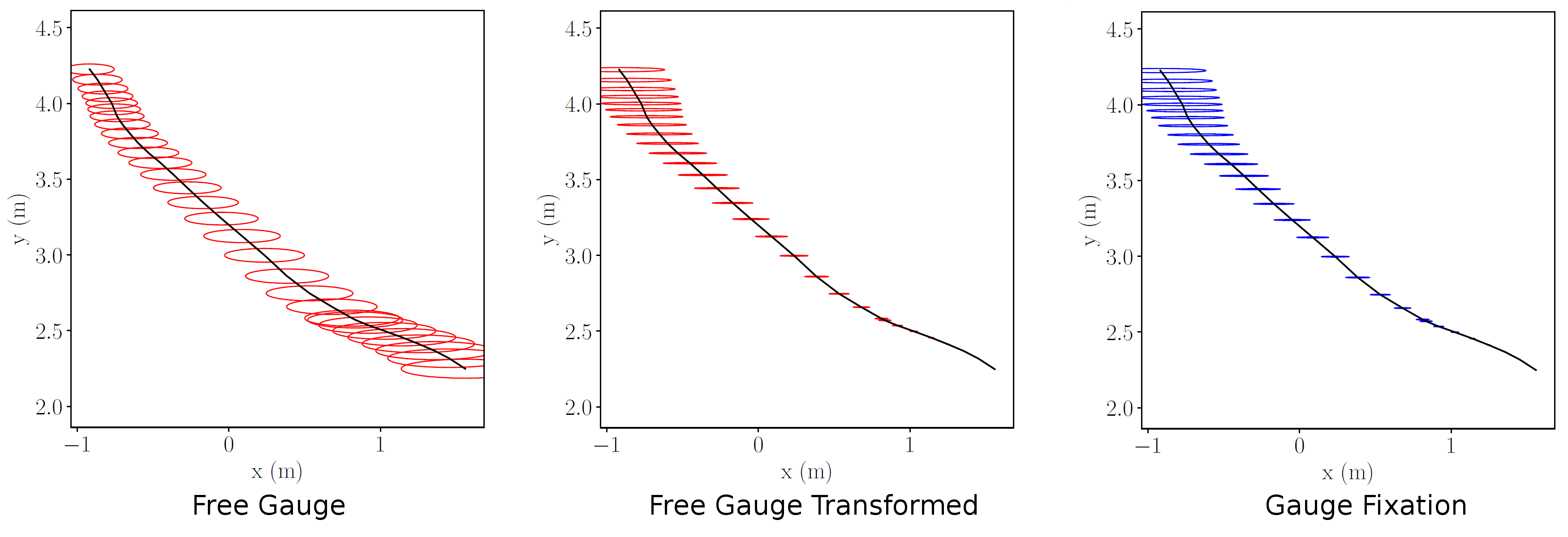 Position covariance