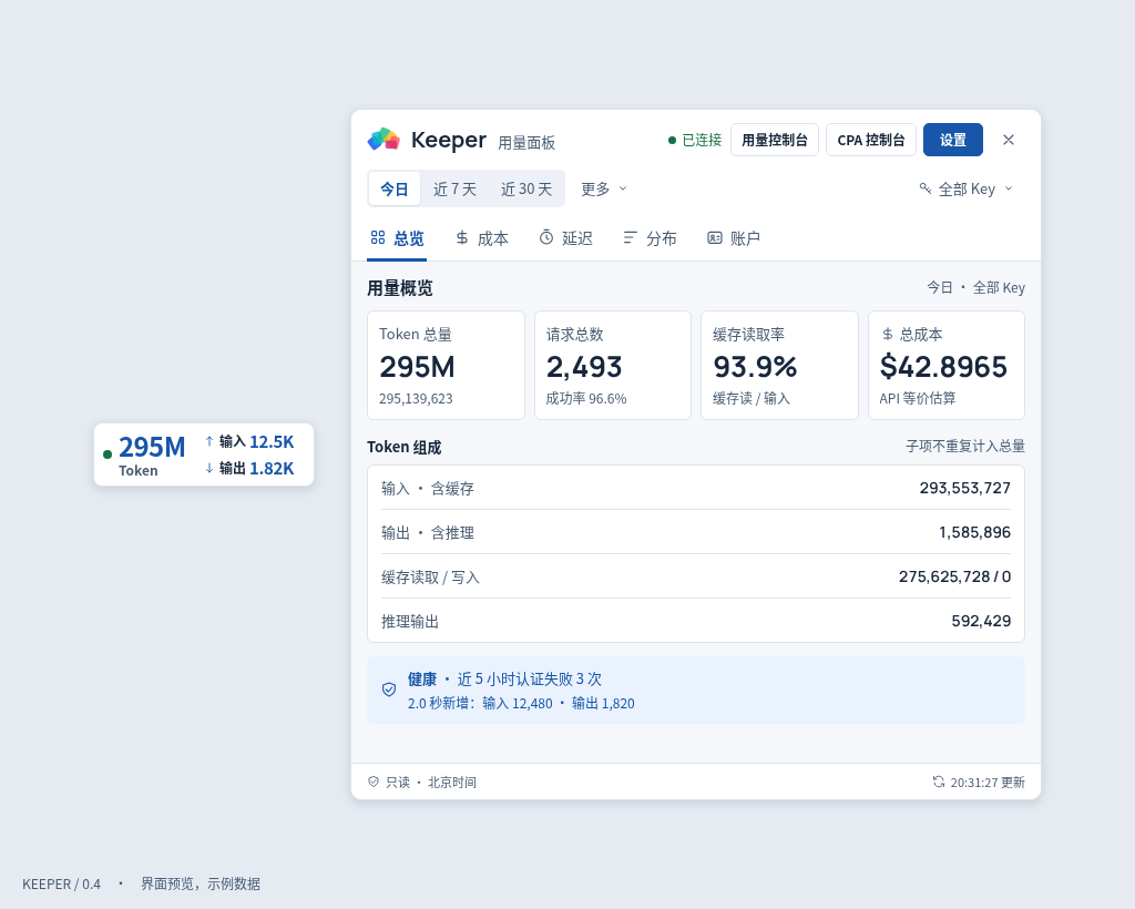 Keeper UsagePanel 总览