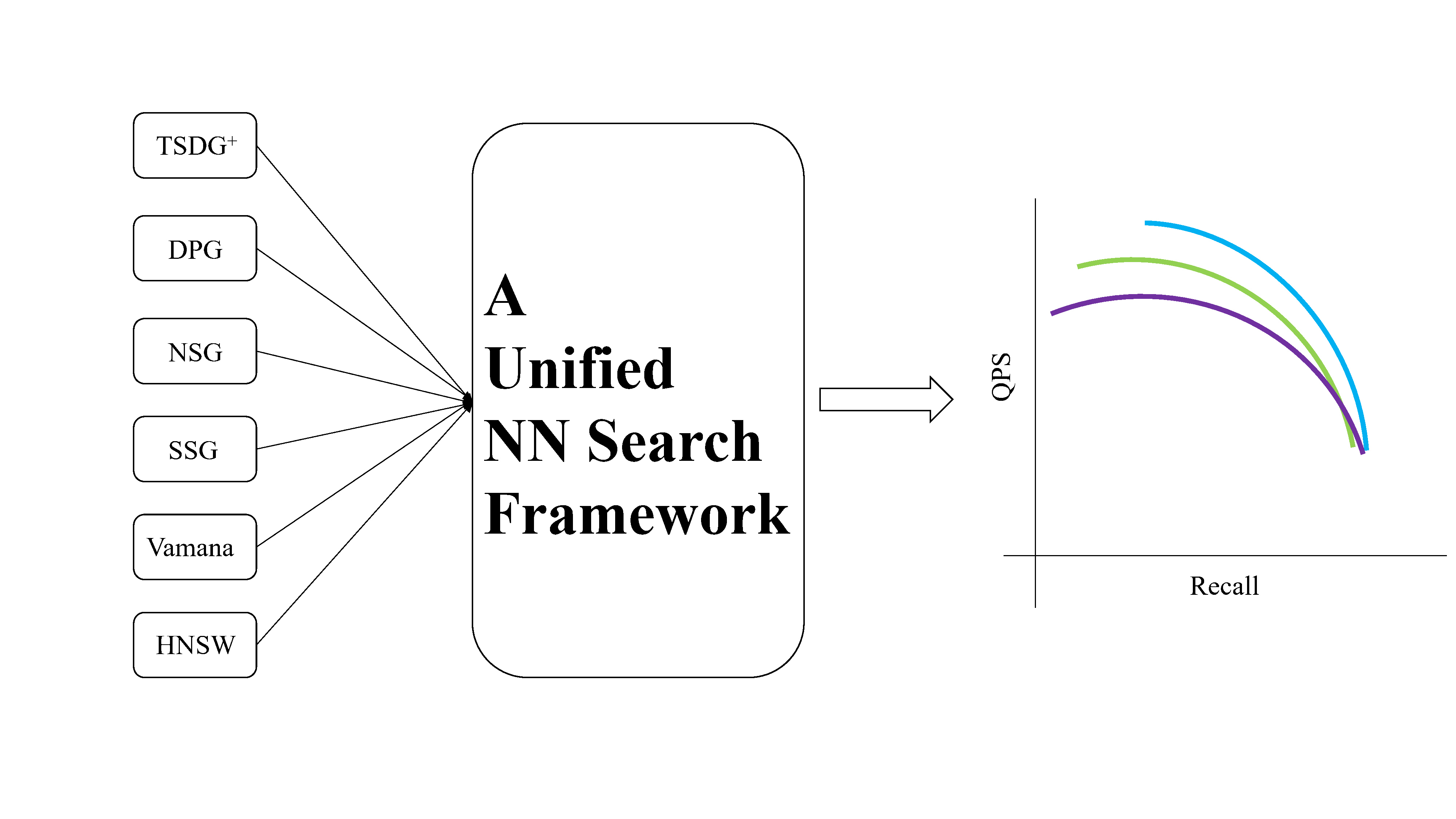 framework