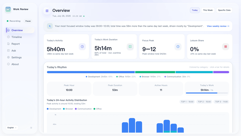 Core workflow animation