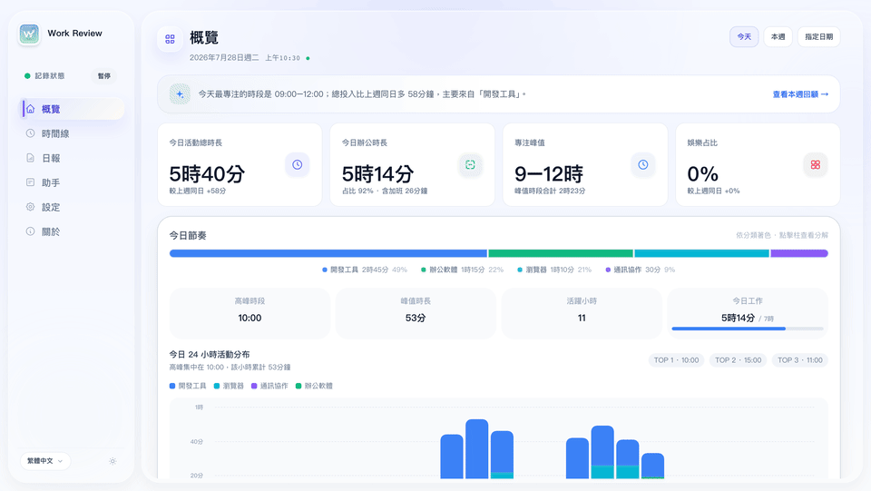 核心工作流動圖