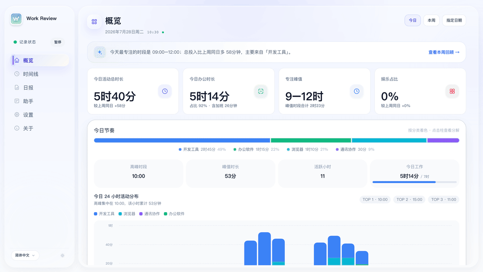 核心工作流动图