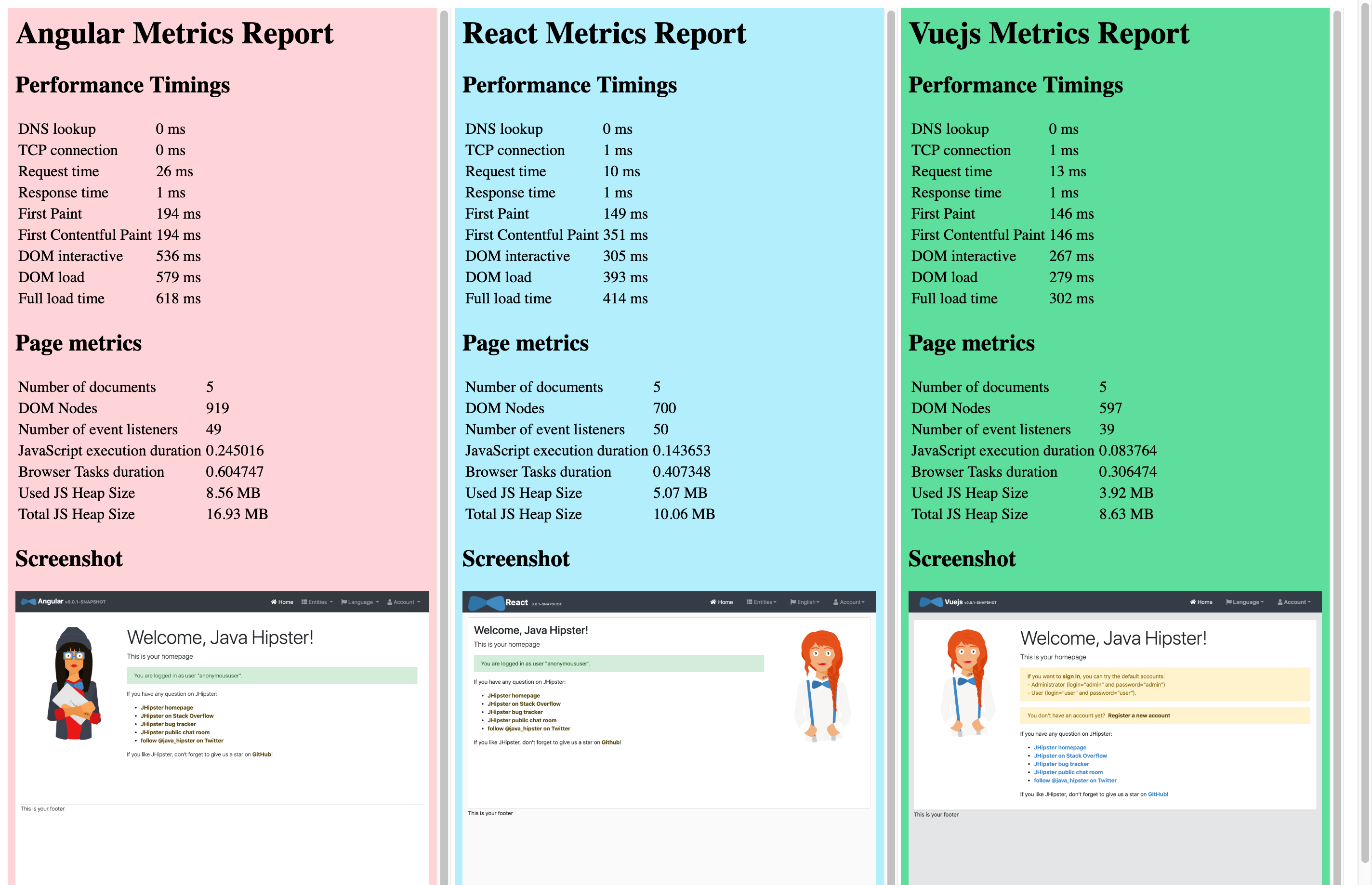 round1-metrics