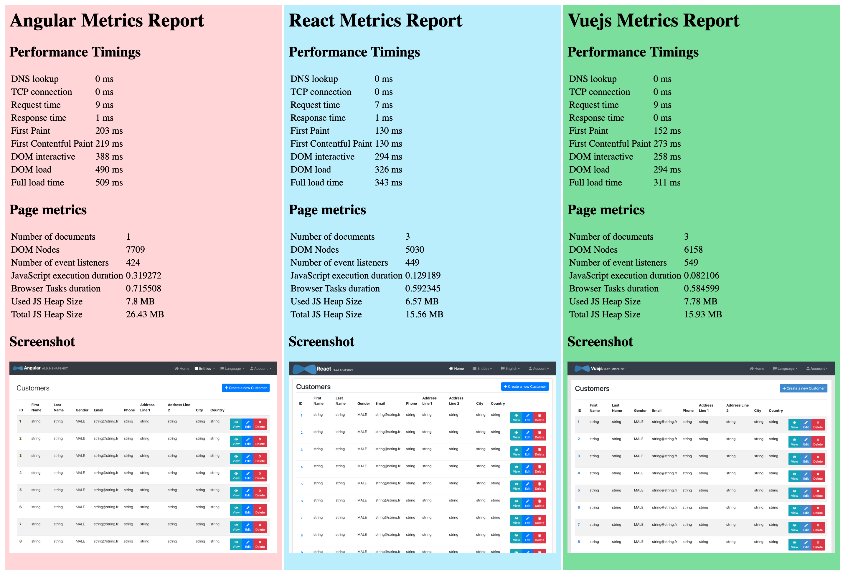 round2-metrics