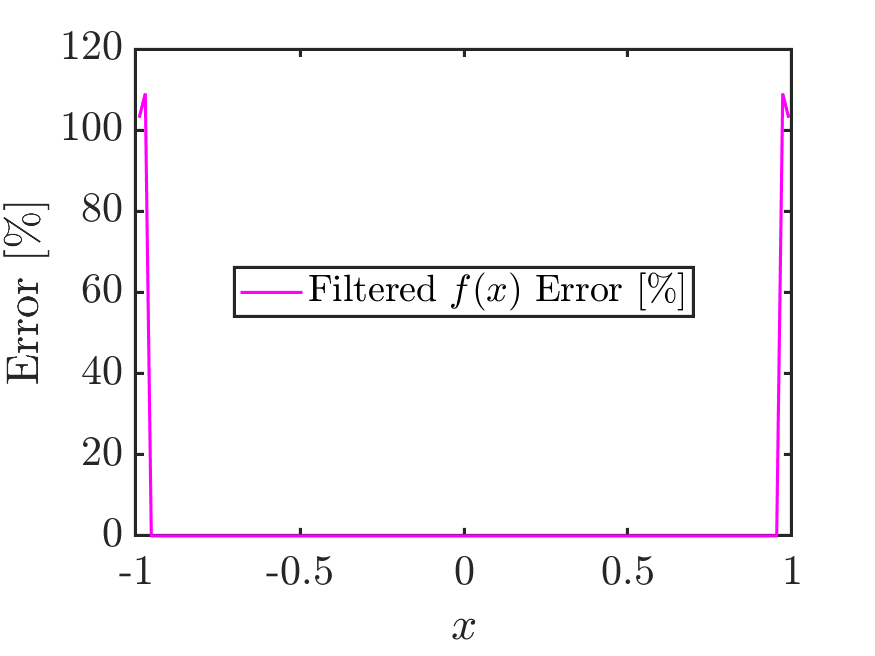 Compact Filters with Holes - File Exchange - MATLAB Central