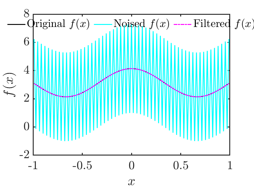 Compact Filters With Holes - File Exchange - MATLAB Central