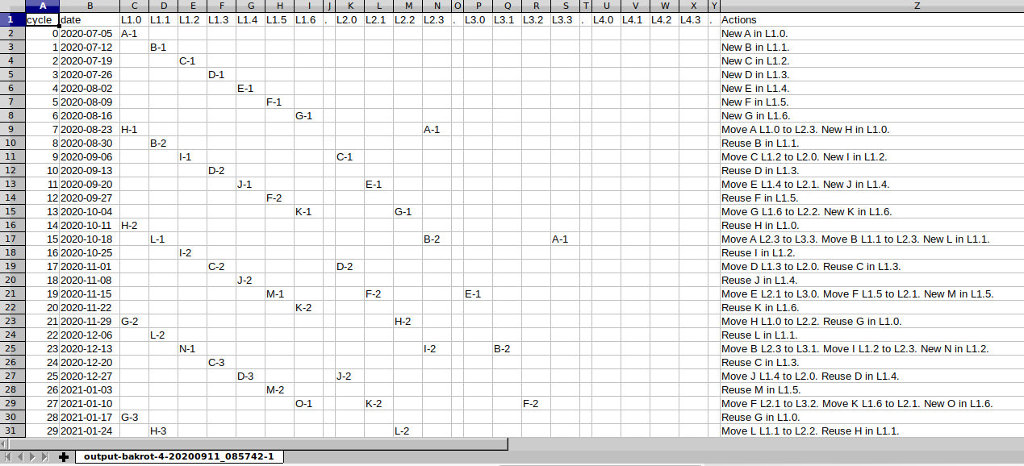 Screenshot of CSV file open in LibreOffice Calc