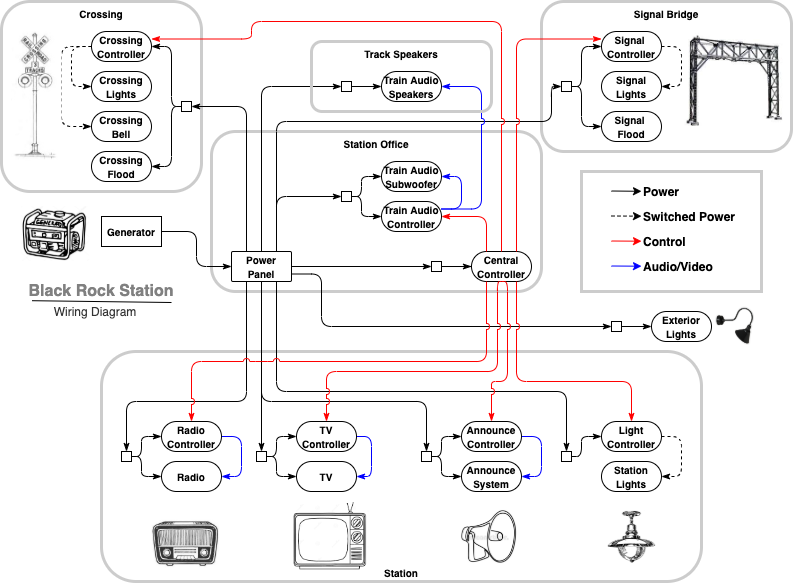 Black Rock Station Wiring Diagram