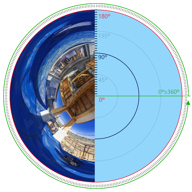 Inscribed image scheme