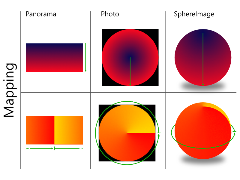 Image maps