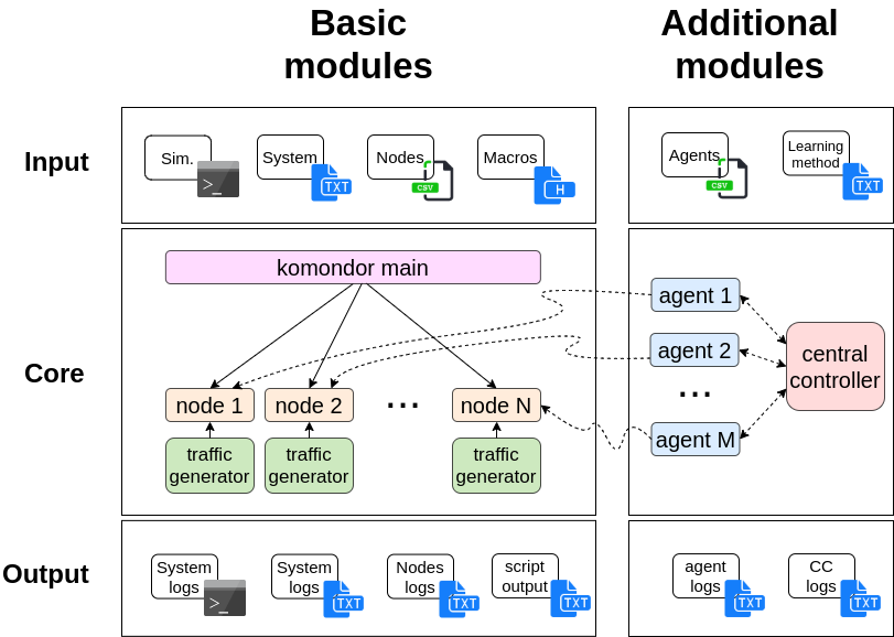 Spatial Reuse in IEEE 802.11ax WLANs | Papers With Code