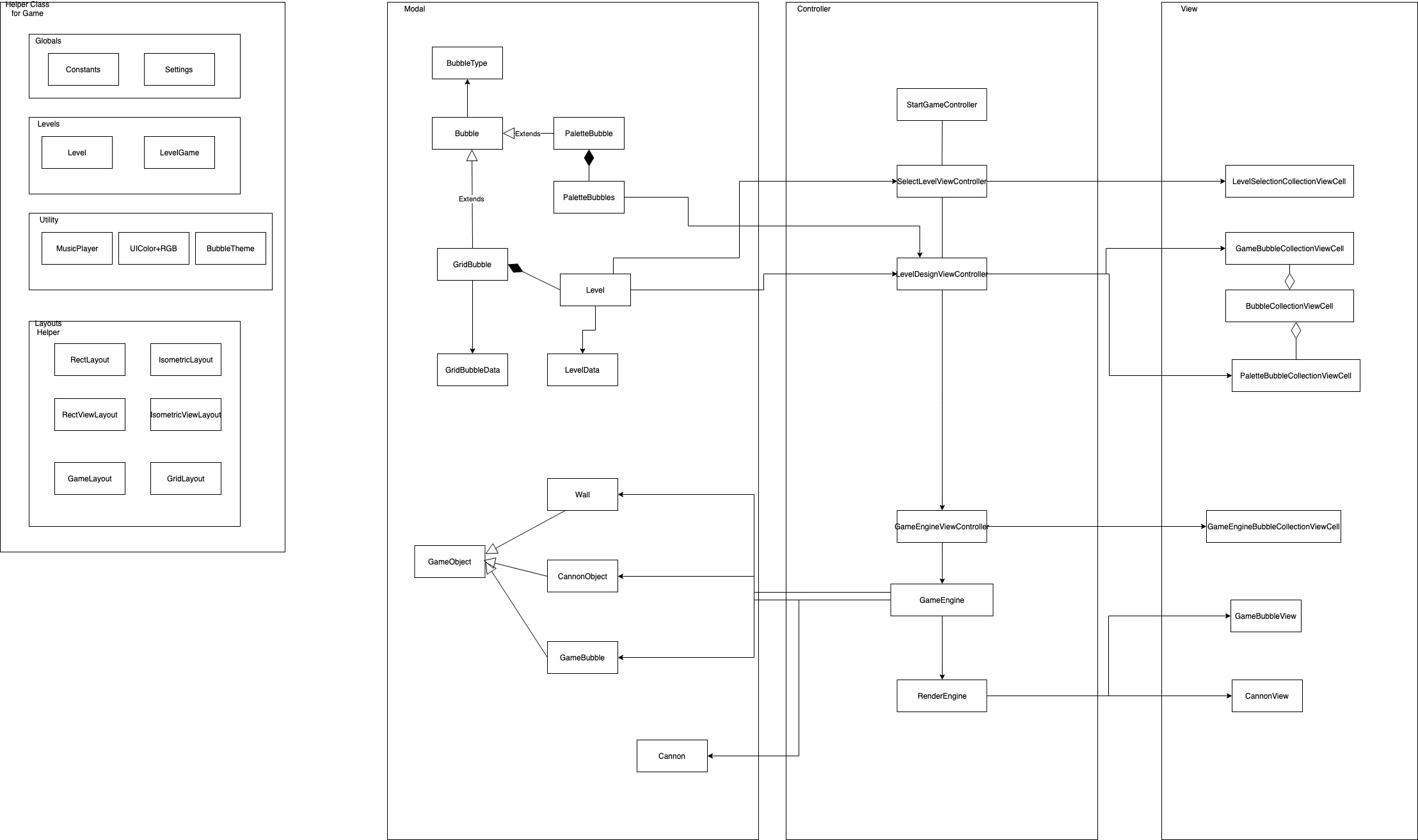 Class Diagram