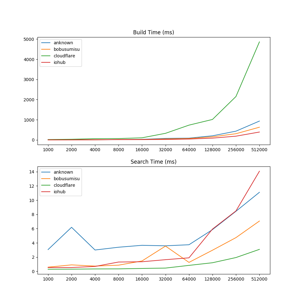 benchmark plot