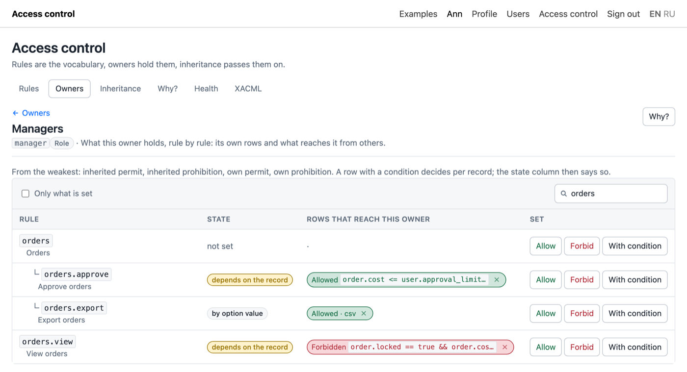 The permissions of one owner
