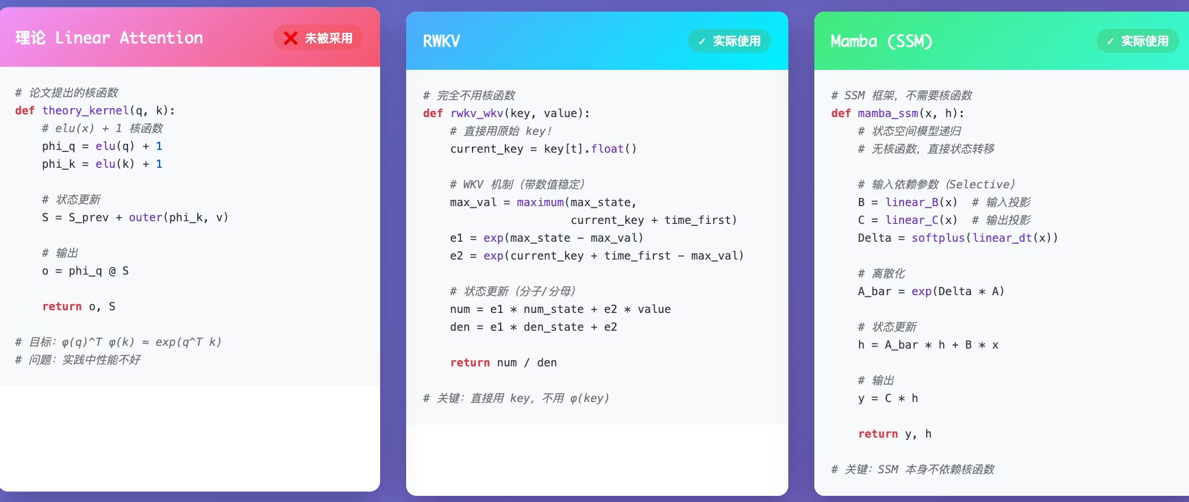 Linear Attention vs RWKV vs Mamba