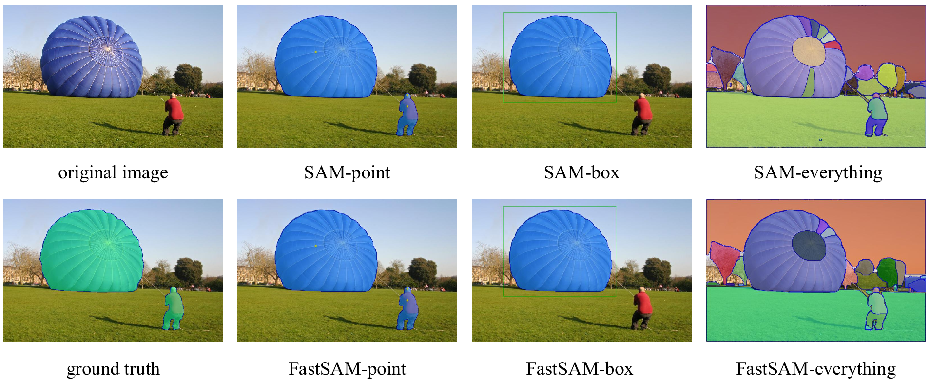 Salient Object Detection