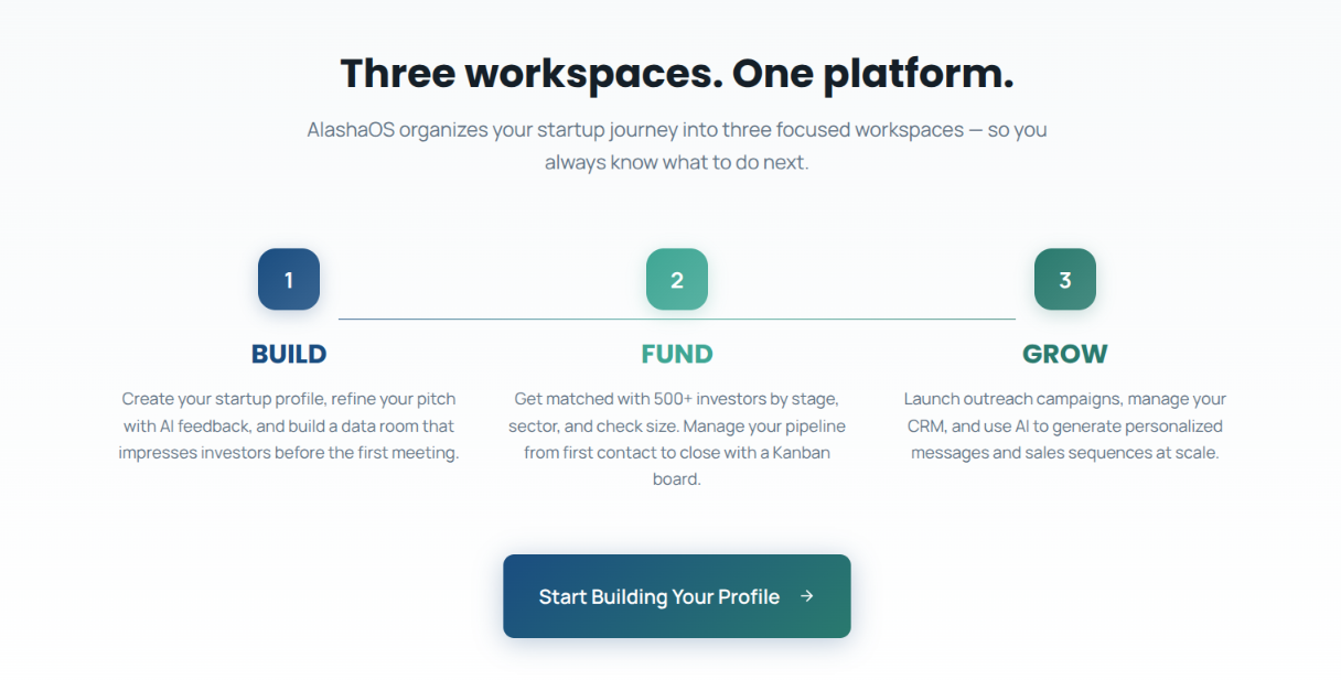 After Growth Design Review
