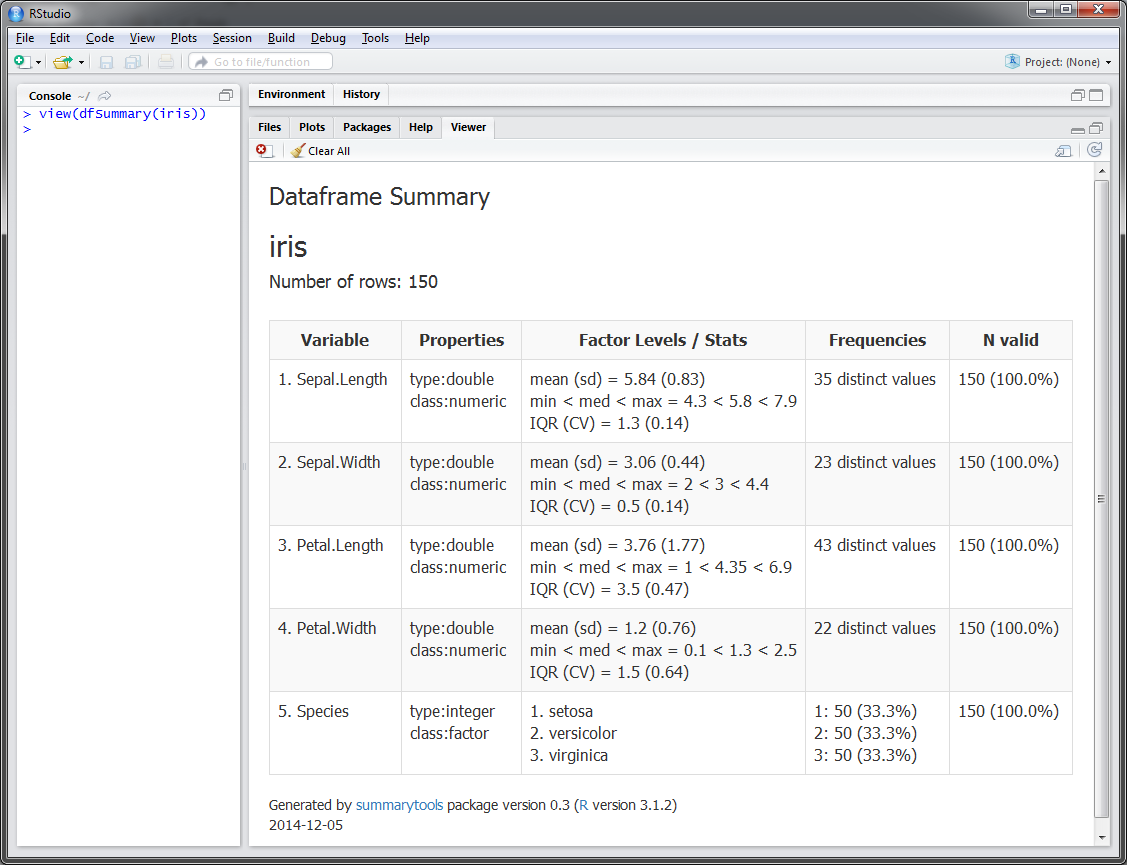 Example of dfSummary Output displayed in RStudio's viewer