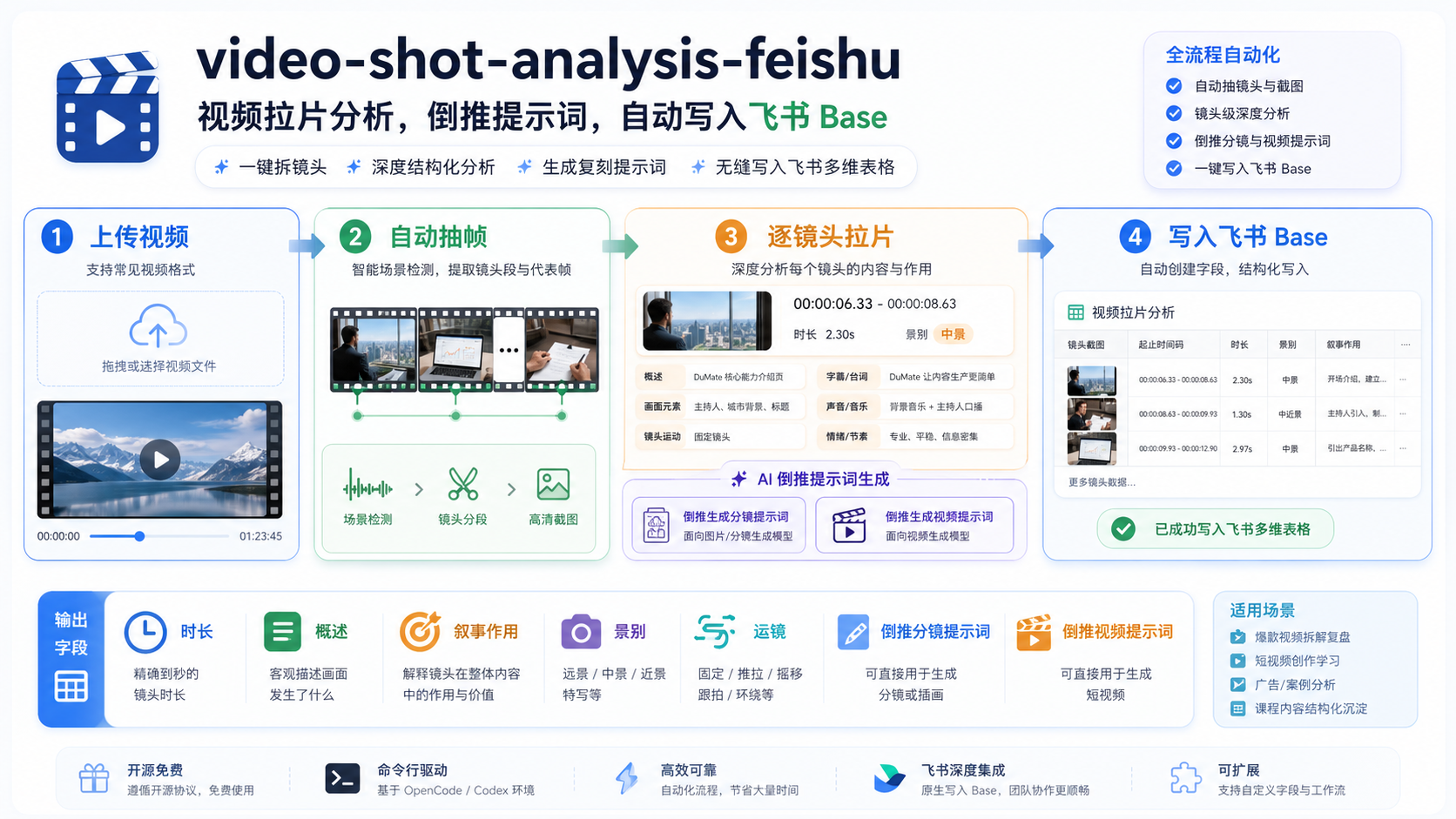 Video Shot Analysis Feishu, Screenshot