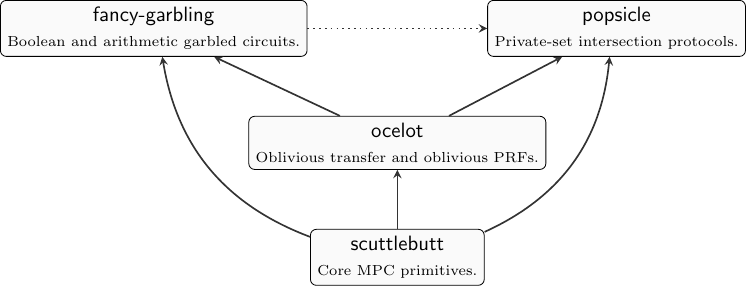 library diagram