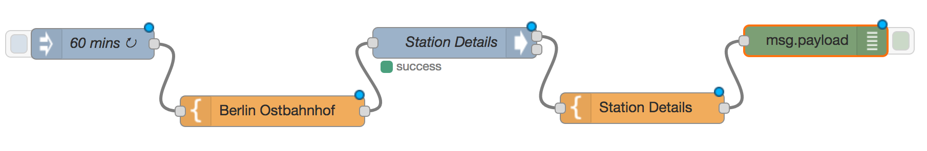 Example Flow