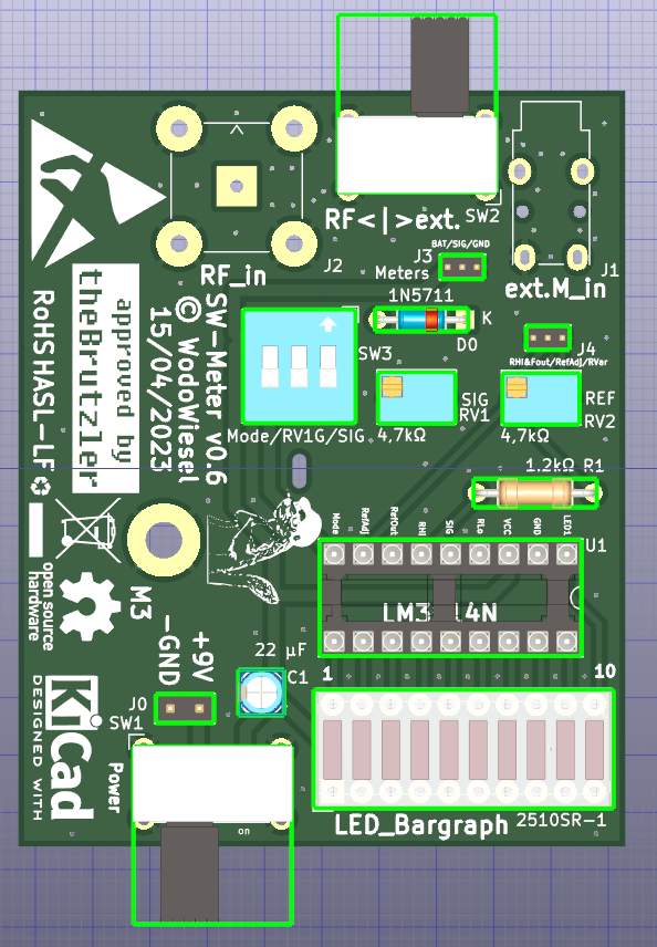 SW-Meter, from the project README
