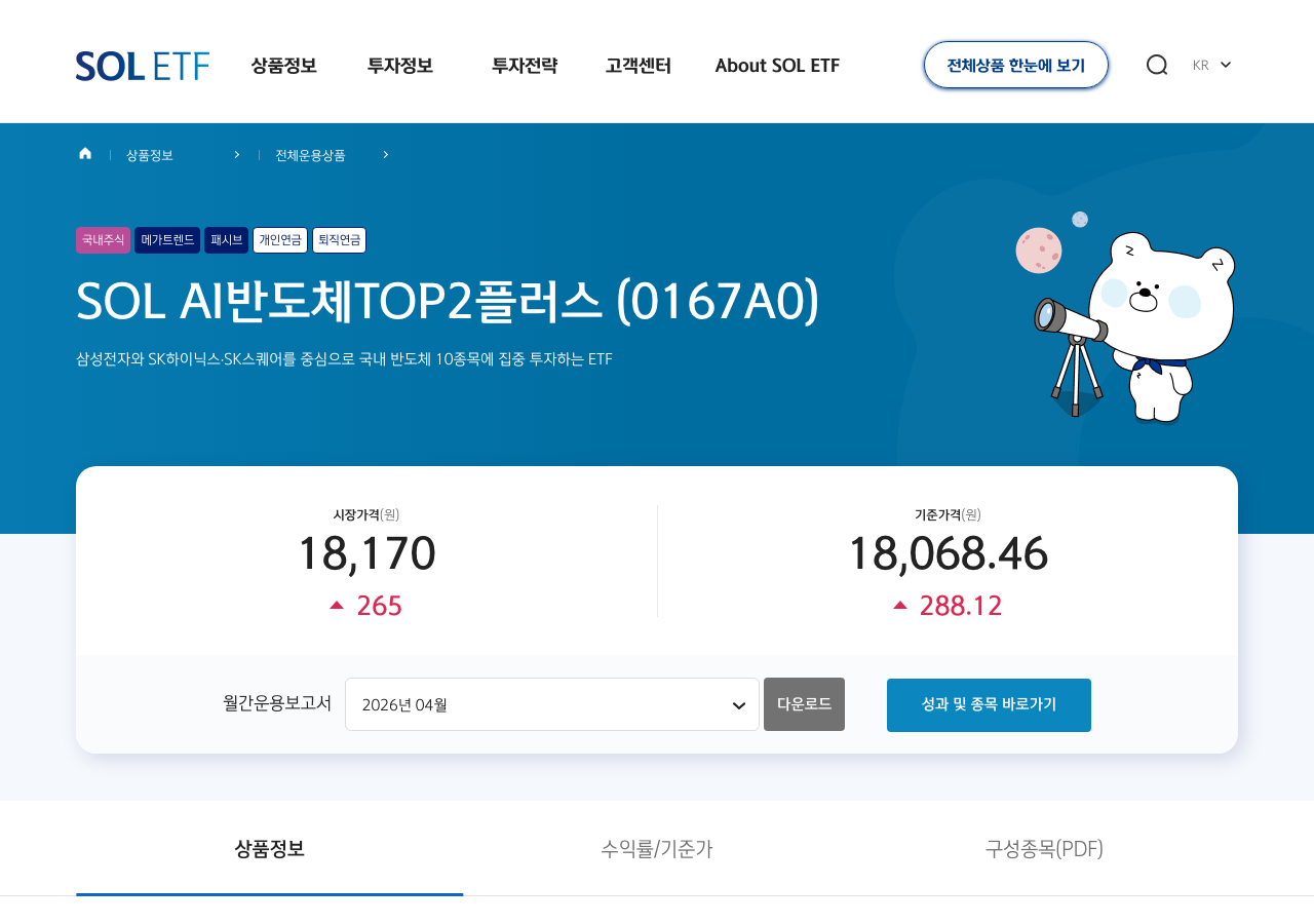 ์ ํ์์ฐ์ด์ฉ SOL ETF SOL AI๋ฐ๋์ฒดTOP2ํ๋ฌ์ค (0167A0) ์ํ ํ์ด์ง