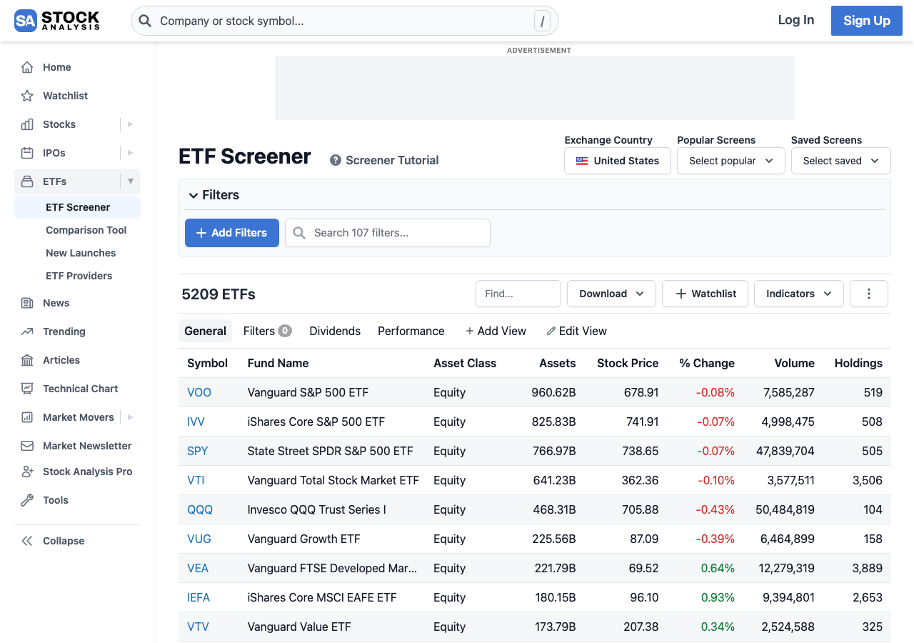StockAnalysis.com US ETF Screener