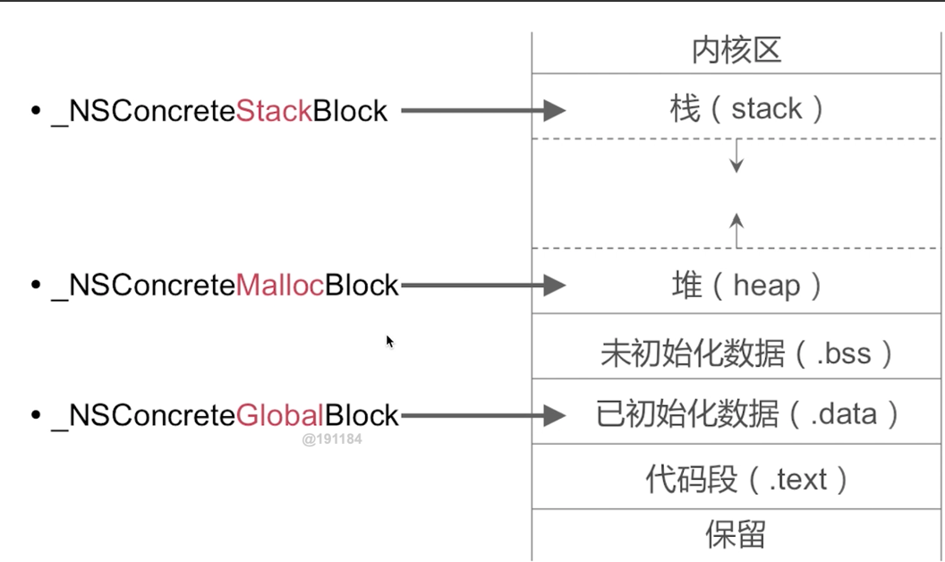 block1