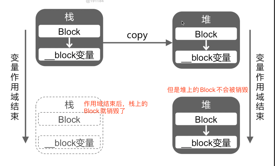 block1