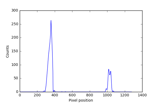 Histogram