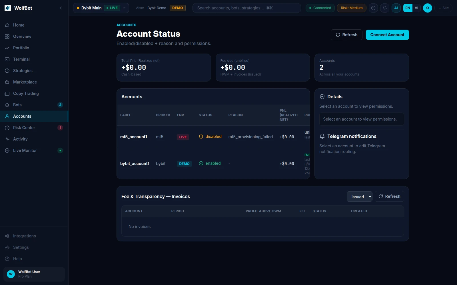 WolfBot Community account status page showing PnL, fees and per-account permissions