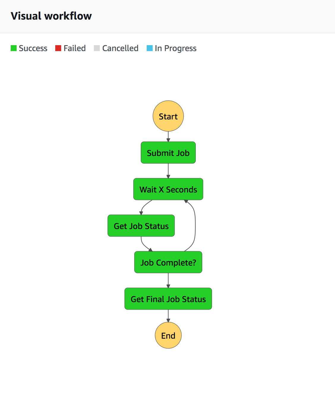 codebuild job monitor