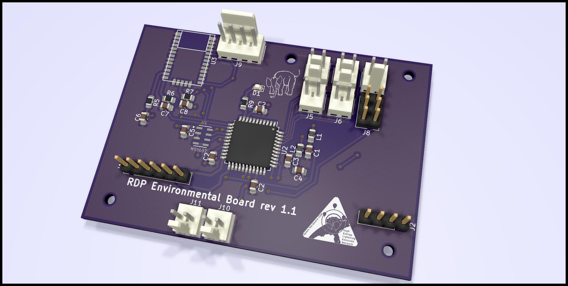 HELEN RDP Environmental Board, from the project README