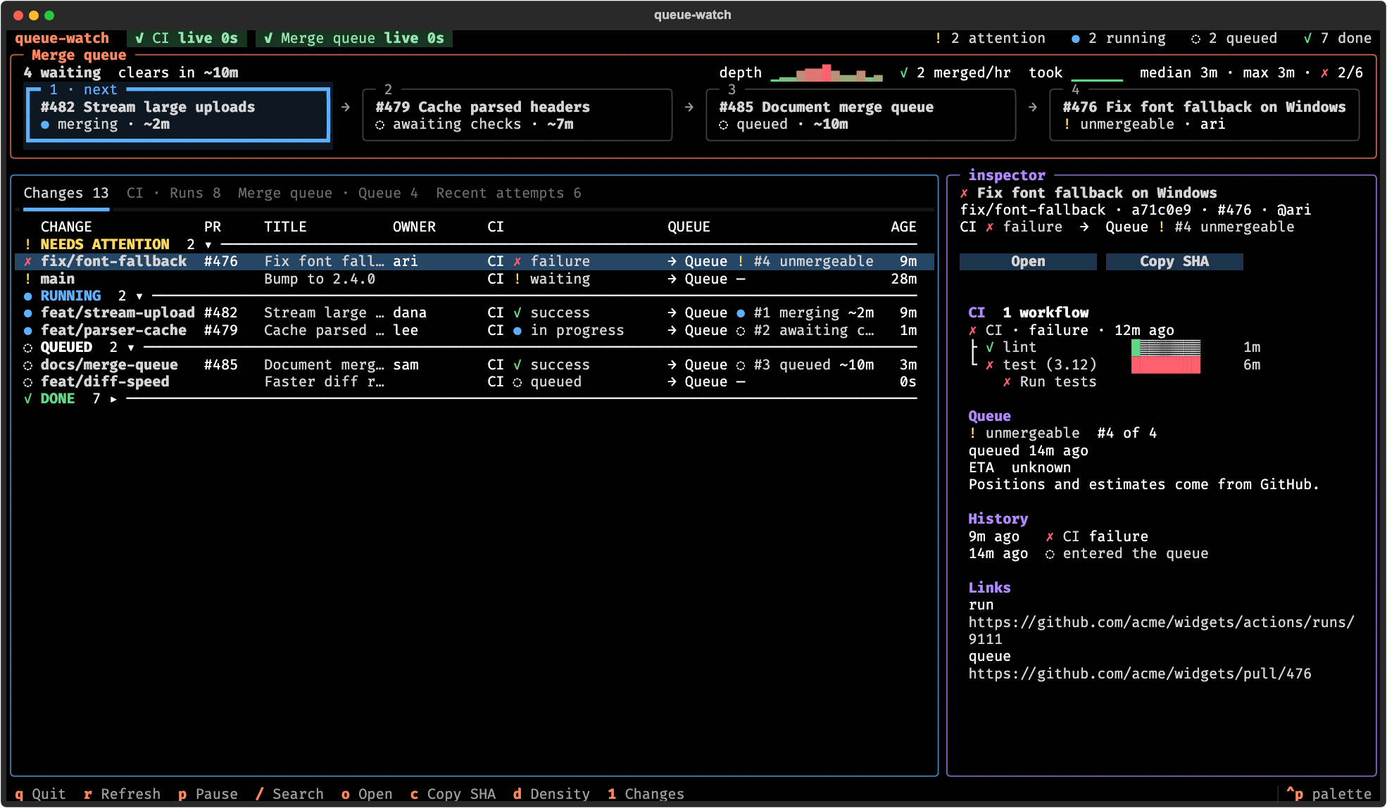 queue-watch showing a merge queue of four changes, the Changes table grouped by state, and the inspector for a failed change