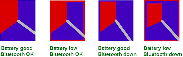 Picture of indicator frames