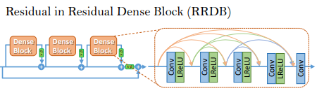 BasicBlock