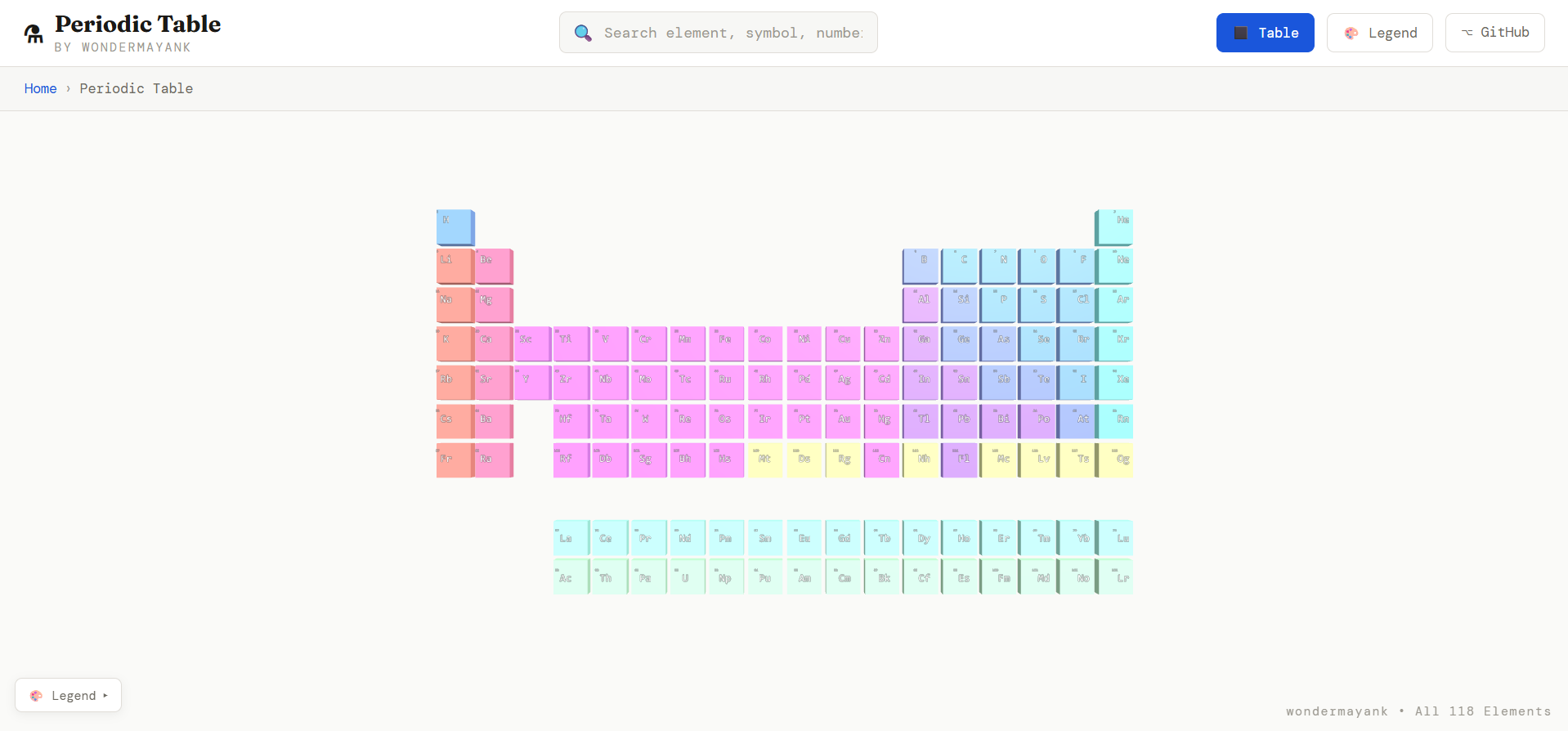periodic-table